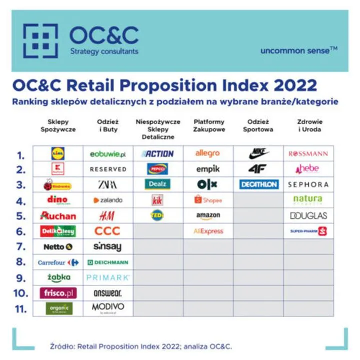 Czy w Polsce sklepy są otwarte? Sprawdź najnowsze informacje!