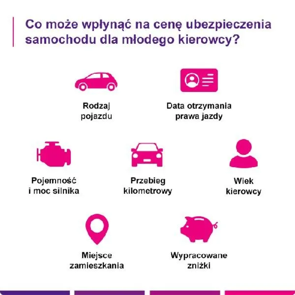 Ile czasu masz na ubezpieczenie samochodu po zakupie?