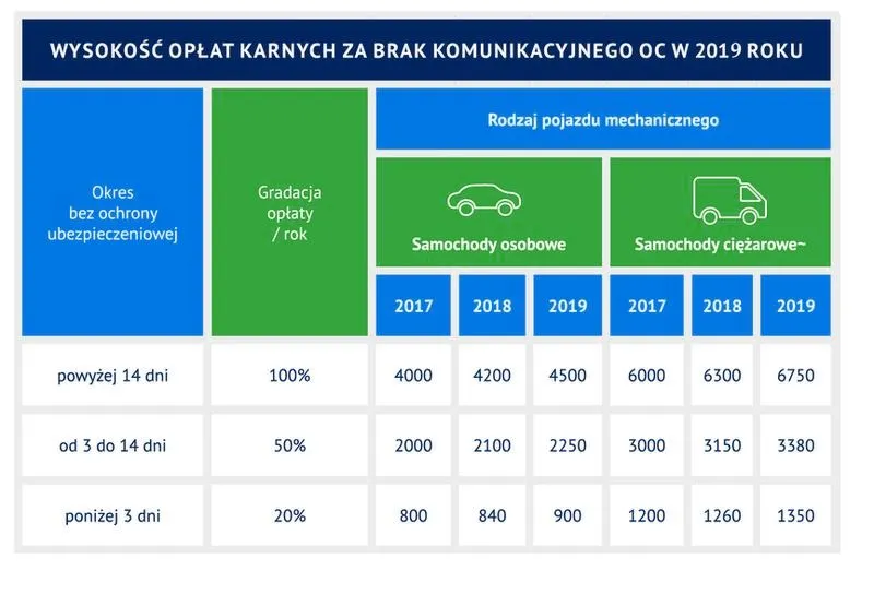Jak obliczyć zniżki na OC i zaoszczędzić na ubezpieczeniu?