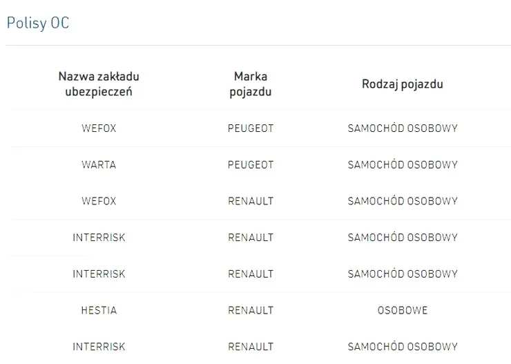 Jak w prosty sposób obliczyć, ile mam zniżek OC?