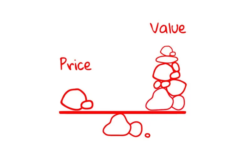Jak wybrać odpowiednią wz cenę zakupu czy sprzedaży dla swojego produktu?