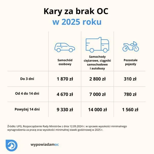 Kiedy zniżki OC w PZU przestają obowiązywać? Sprawdź to!