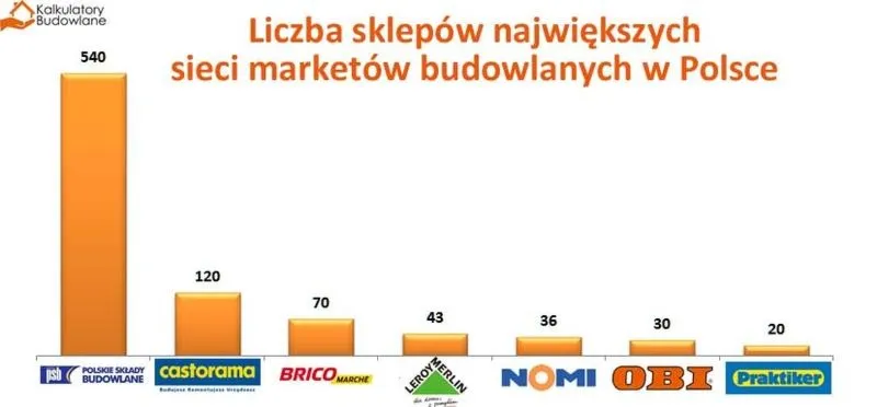 Od kiedy są zamknięte sklepy budowlane? Wszystko, co musisz wiedzieć