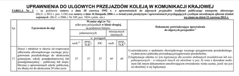 Bezpłatne przejazdy kolejowe