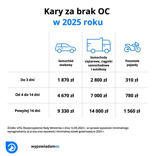 Czynniki wpływające na zniżki