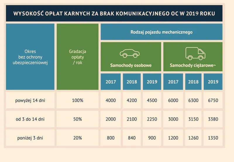 Formalności po zakupie auta