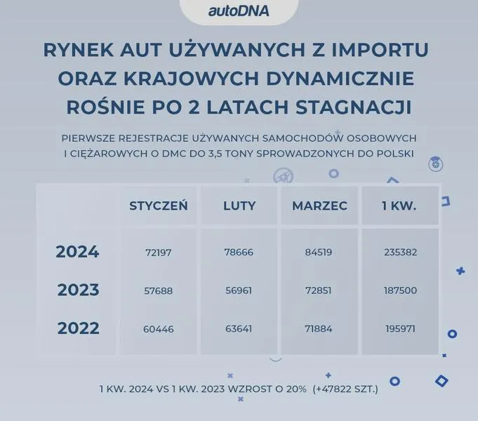 Kara za brak rejestracji