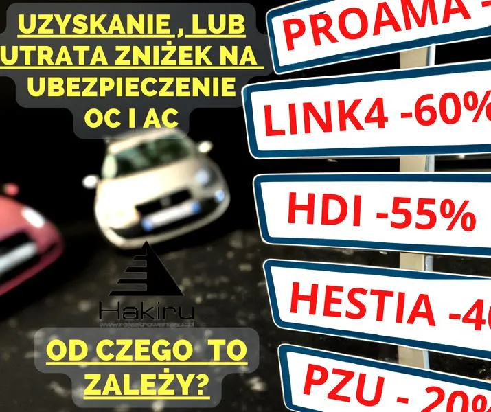 Koszt polisy OC