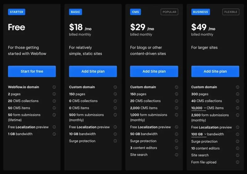 Koszt sklepu internetowego