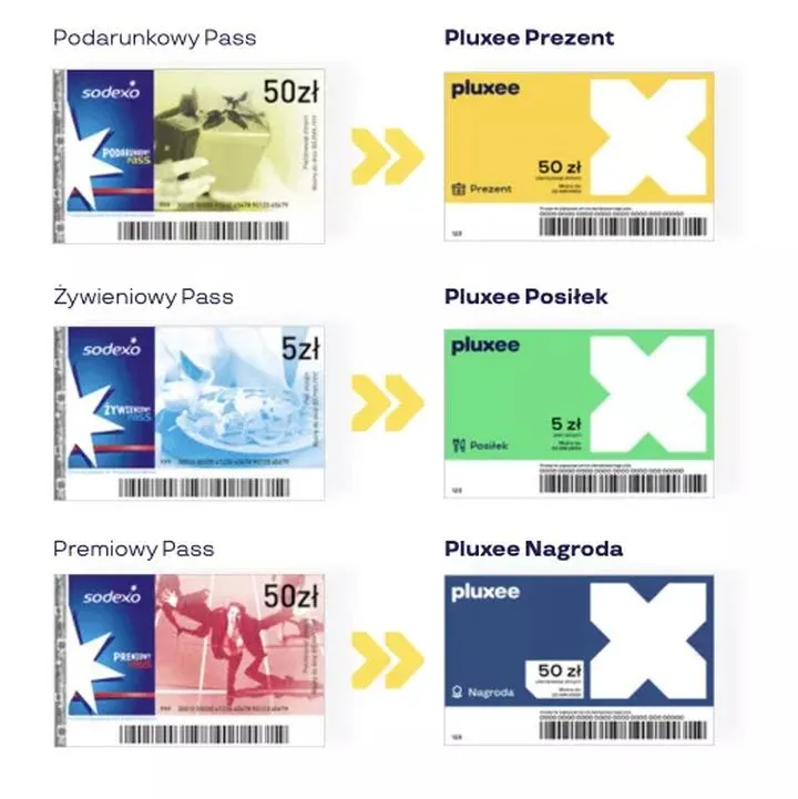Kupony Sodexo w sklepach