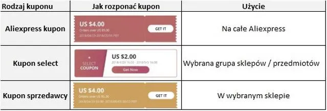 Kupony z Aliexpress