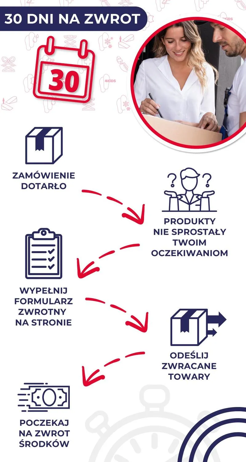 Liczenie zwrotu towaru