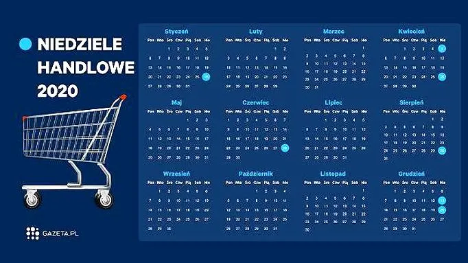 Niedziela handlowa 2026