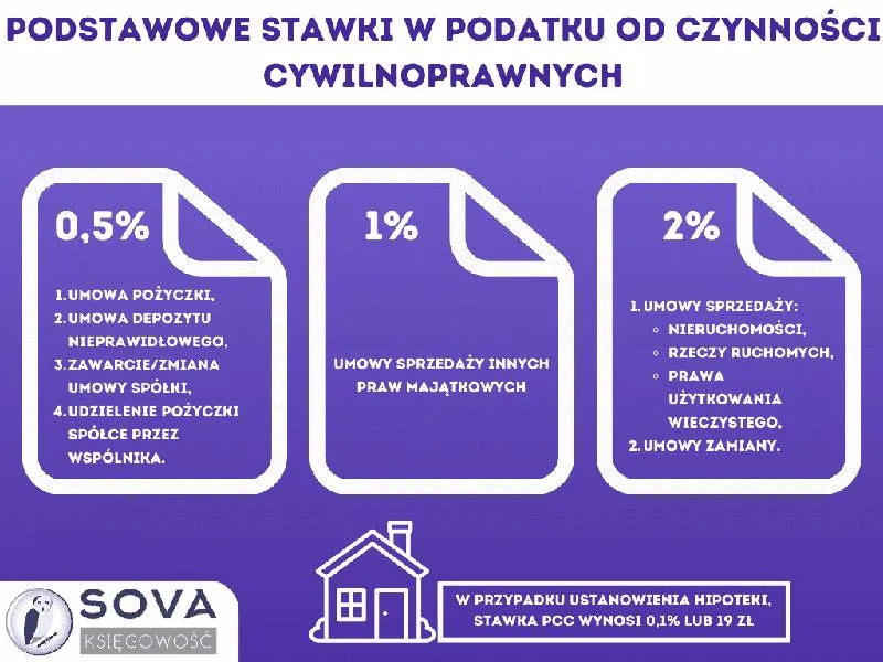 Obliczanie podatku za działkę