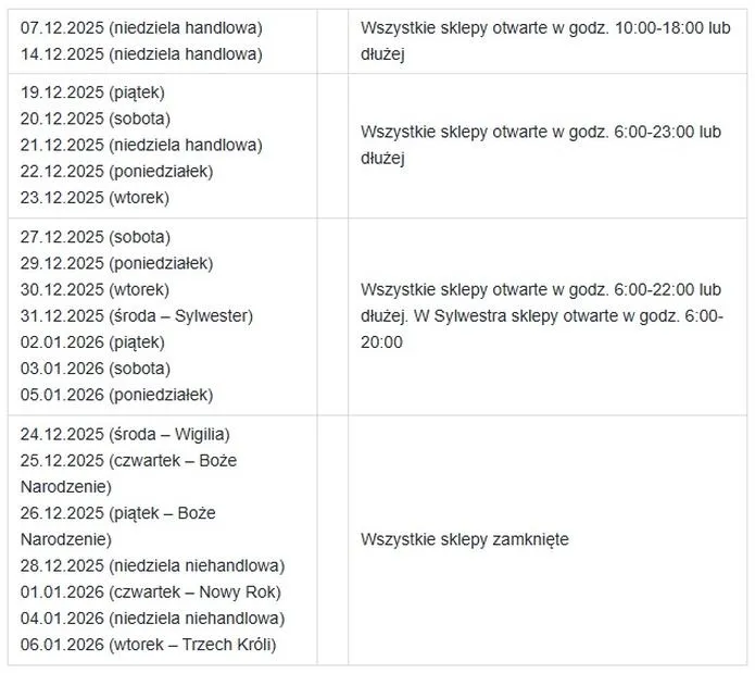 Otwarte sklepy w Nowy Rok