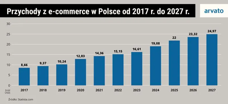 Prawne aspekty e-commerce