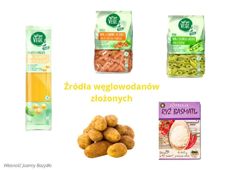 Produkty do sklepu internetowego
