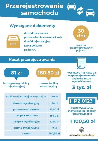 Przerejestrowanie auta 2026