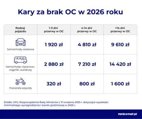 Rekalkulacja składki OC