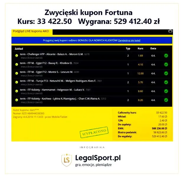Reklamacja błędnego rozliczenia