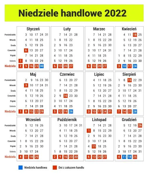 Sklepy otwarte jutro