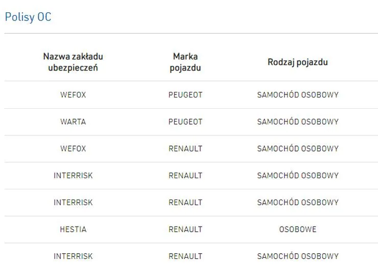 Sprawdzanie zniżek ubezpieczenia
