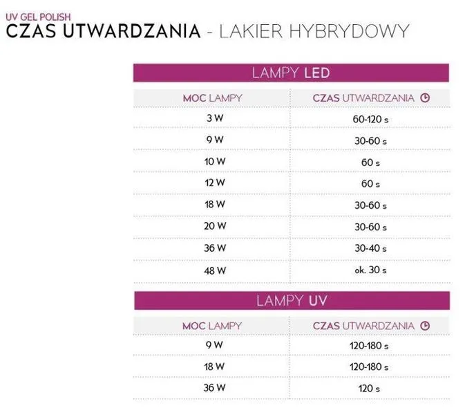 Sztuka i rękodzieło