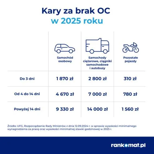 Wpływ zmiany ubezpieczyciela
