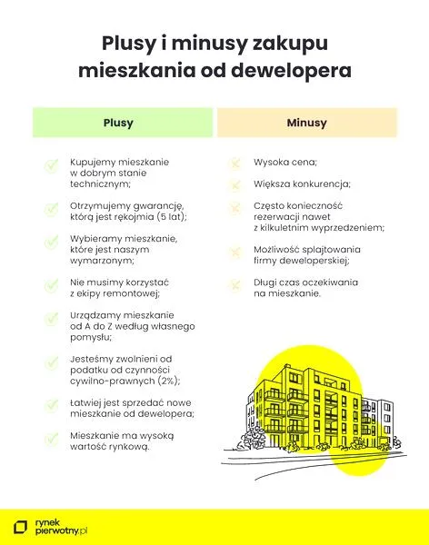 Wspólnota mieszkaniowa