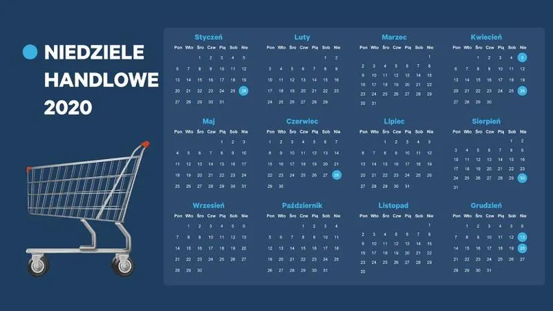 Zakupy w niedzielę