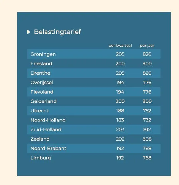 Zwolnienia z podatku PCC