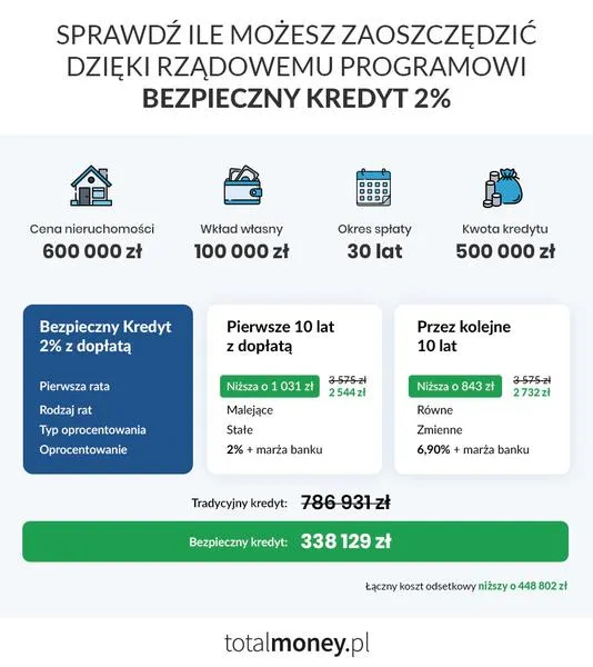 Zwolnienie z PCC