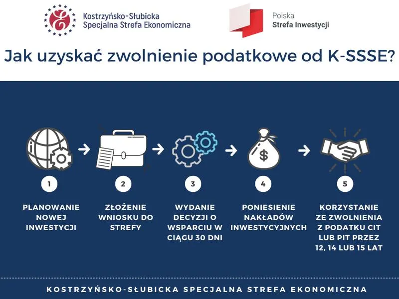 Zwolnienie z podatku